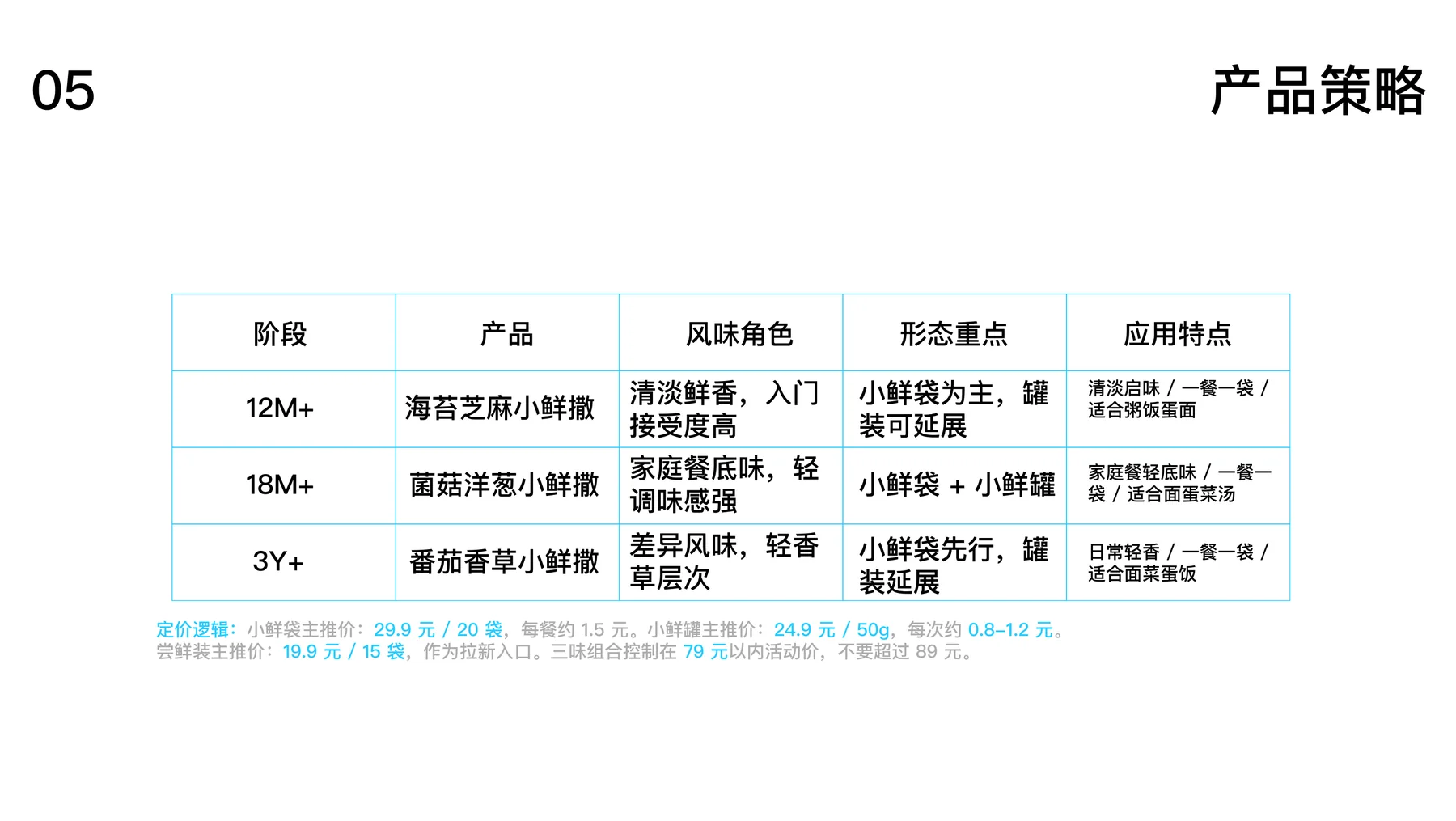 拾玉 · 前策提案：三档年龄与风味矩阵 · 原提案第 14 页